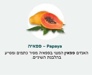 פפאיה (Papaya) - האנזים פפאין המצוי בפפאיה מסיר כתמין ומסייע בהלבנת שיניים.