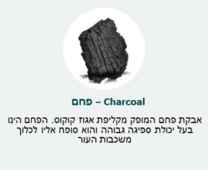 פחם (Charcoal) - אבקת פחם המופק מקליפת אגוז קוקוס. הפחם הינו בעל יכולת ספיגה גבוה והוא סופח אליו לכלוך משכבות העור. פחם (Charcoal) - אבקת פחם המופק מקליפת אגוז קוקוס. הפחם הינו בעל יכולת ספיגה גבוה והוא סופח אליו לכלוך משכבות העור.
